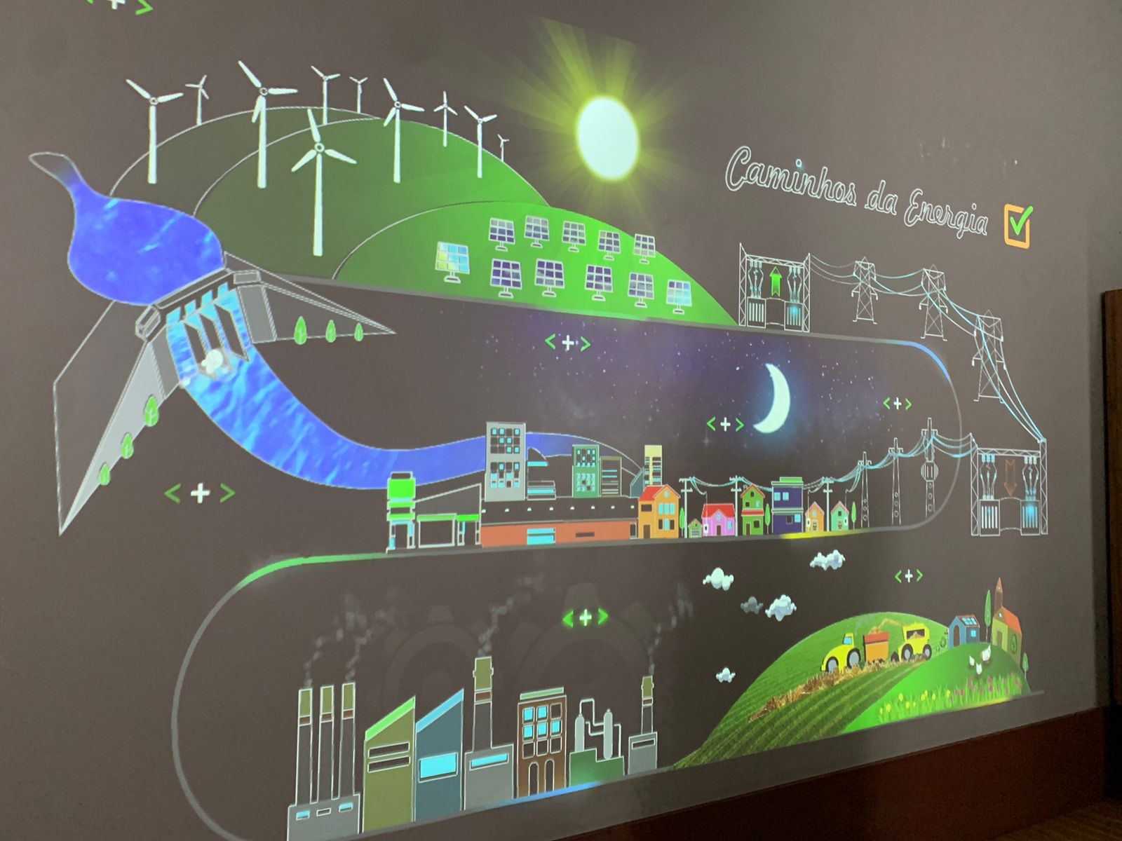 Caminhos da Energia