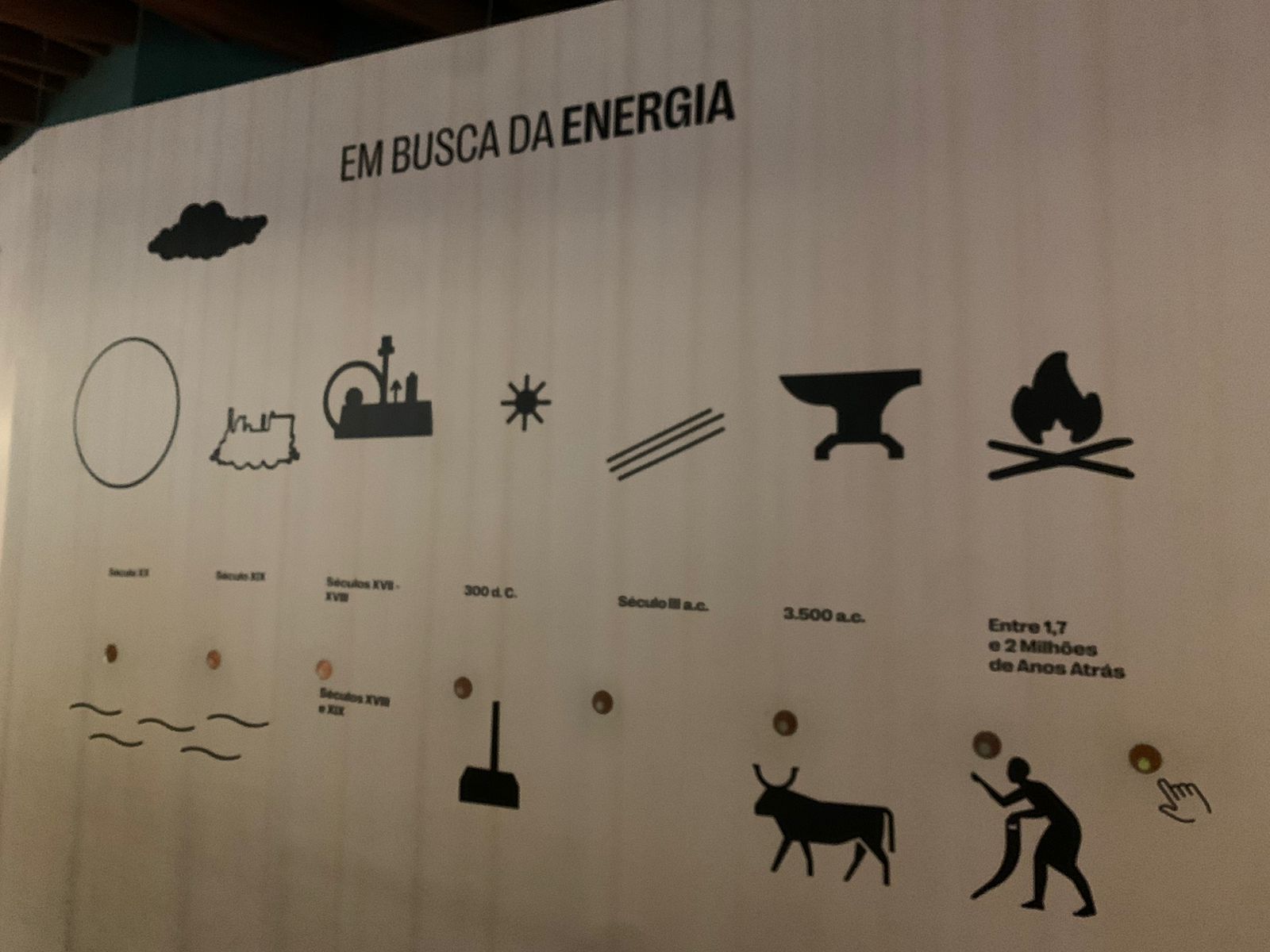 Painel da História da Eletricidade