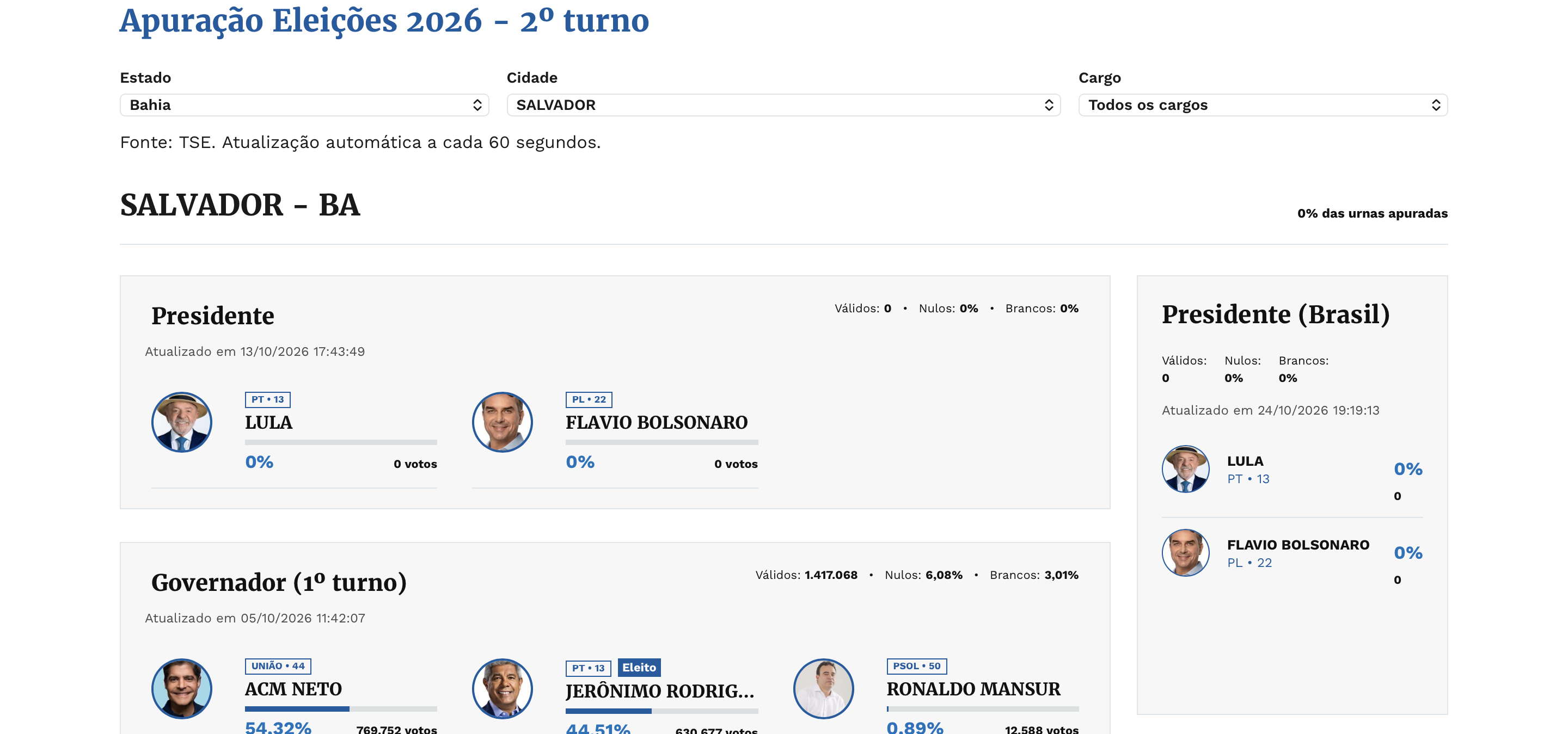 Saiba como acompanhar a apuração dos votos em Salvador