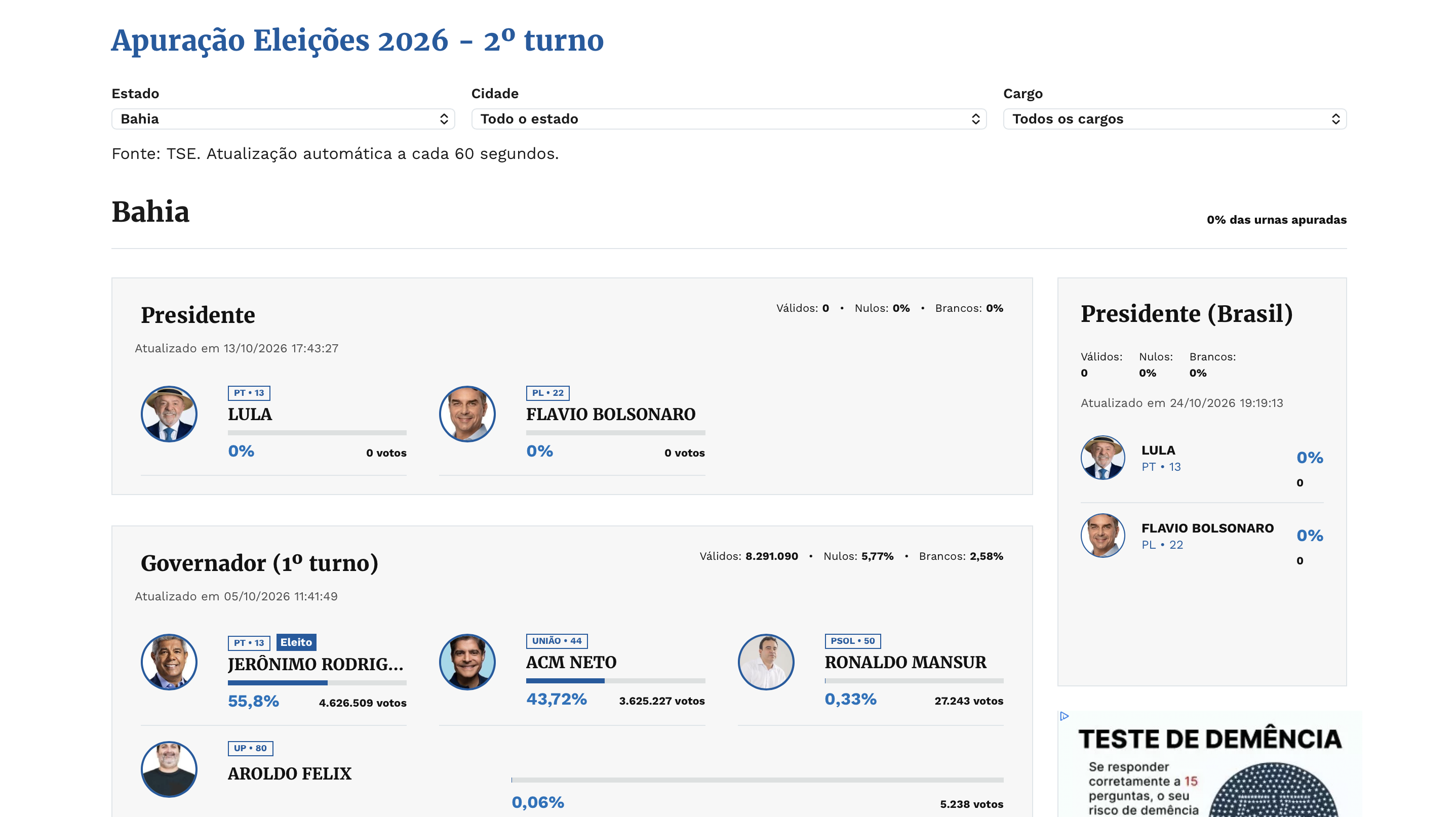 Saiba como acompanhar a apuração dos votos em todo o estado