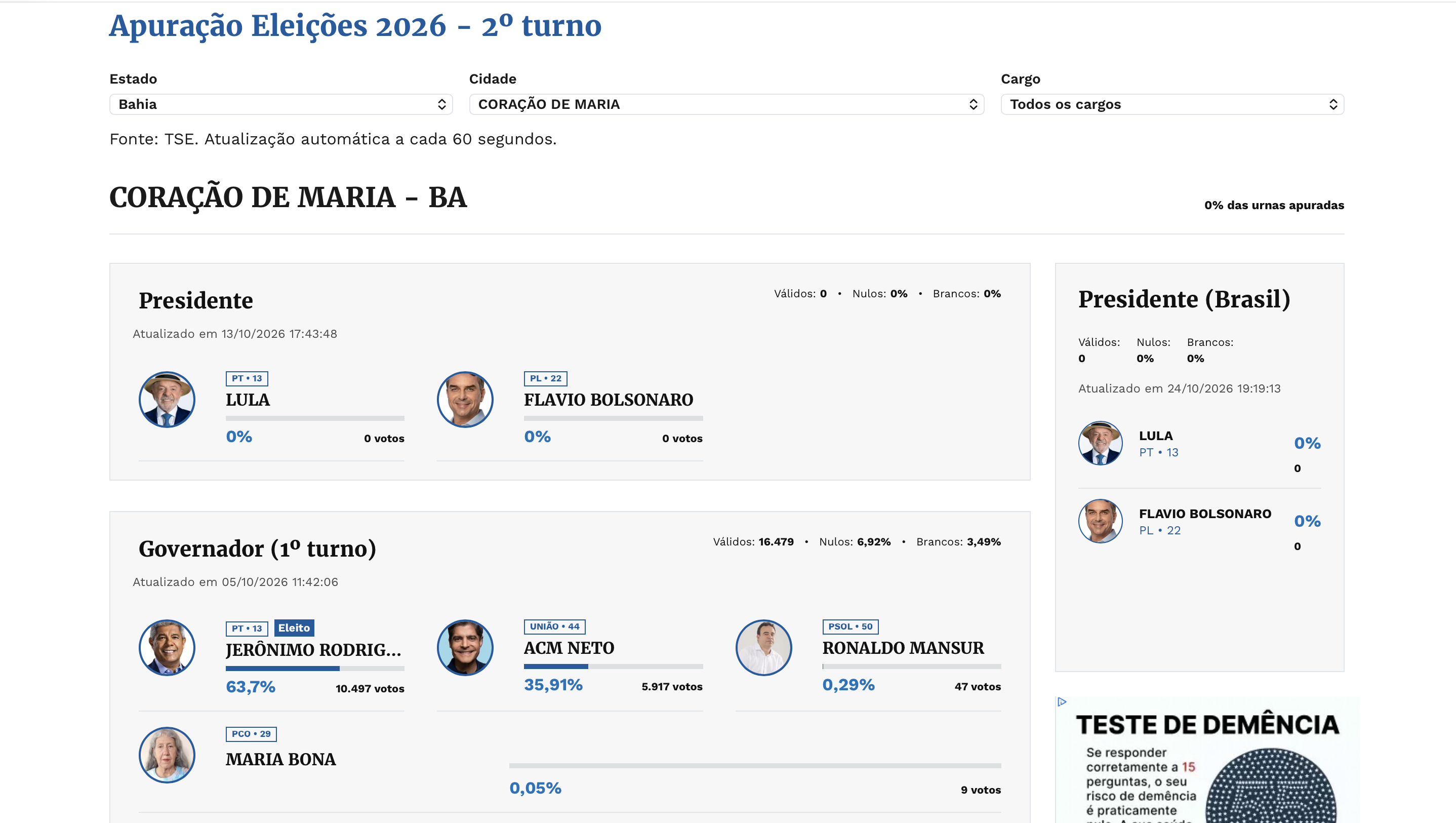 Quem está ganhando a eleição? Veja como acompanhar a apuração ao vivo