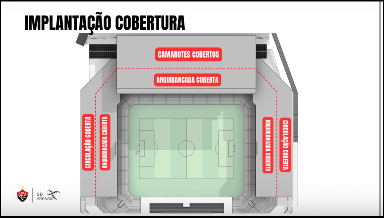Arena Barradão terá cobertura nas arquibancadas? Vitória esclarece