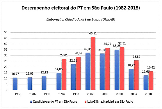 Imagem ilustrativa da imagem Por que Lula quer uma candidatura petista em São Paulo?