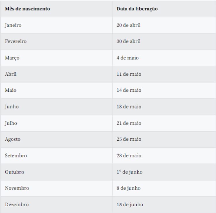 Calendário de saques começa em 20 de abril e vai até 15 de dezembro
