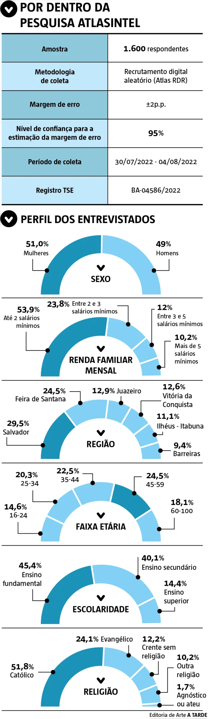 Imagem ilustrativa da imagem Nível alto de acerto credencia instituto de pesquisa