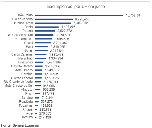 Imagem ilustrativa da imagem Número de brasileiros com contas atrasadas bate novo recorde