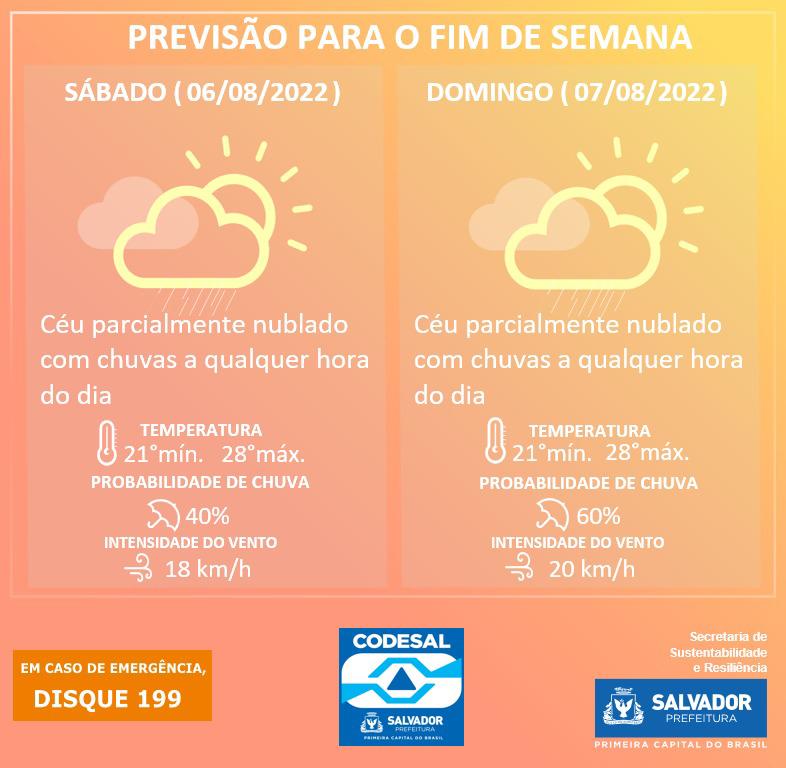Imagem ilustrativa da imagem Fim de semana em Salvador terá céu nublado e chuva a qualquer hora