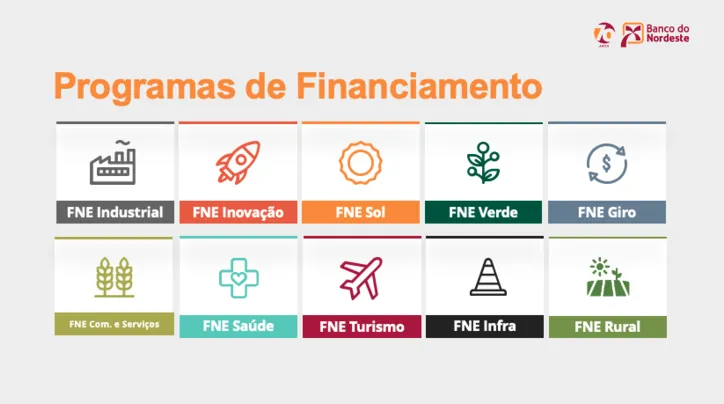 Programas de financiamento do BNB