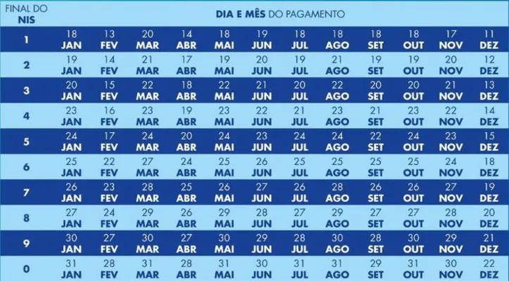 Calendário do Bolsa Família - Ministério do Desenvolvimento e Assistência Social, Família e Combate à Fome