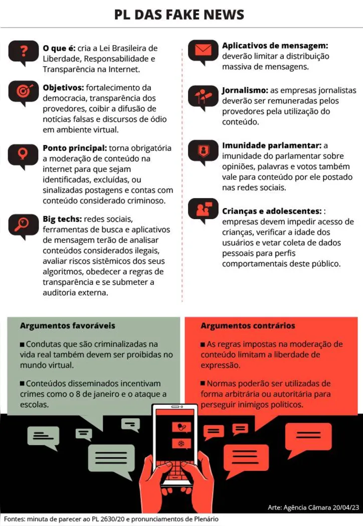 Imagem ilustrativa da imagem Deputados criticam ofensiva de 'Big Techs' contra do PL das Fake News