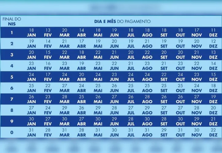 Calendário do Bolsa Família - Ministério do Desenvolvimento e Assistência Social, Família e Combate à Fome