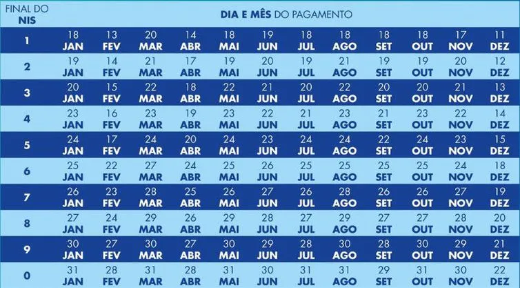 Calend&aacute;rio do Bolsa Fam&iacute;lia - Minist&eacute;rio do Desenvolvimento e Assist&ecirc;ncia Social, Fam&iacute;lia e Combate &agrave; Fome