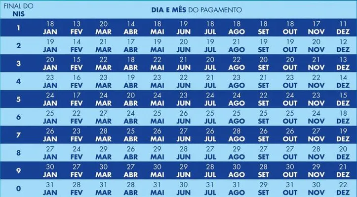 Calendário do Bolsa Família - Ministério do Desenvolvimento e Assistência Social, Família e Combate à Fome