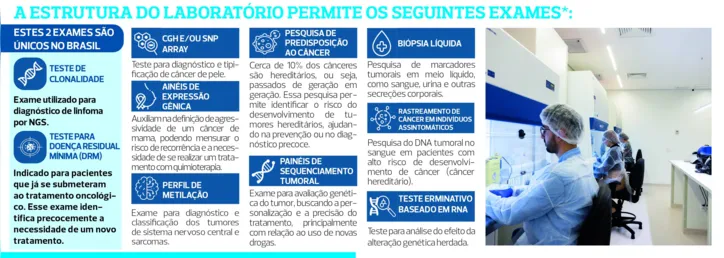 Imagem ilustrativa da imagem Pacientes com câncer terão tratamento personalizado na Rede D'Or