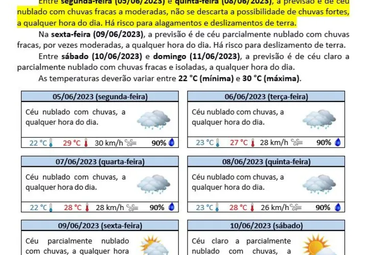 Imagem ilustrativa da imagem Após semana chuvosa, céu claro deve voltar a Salvador no sábado