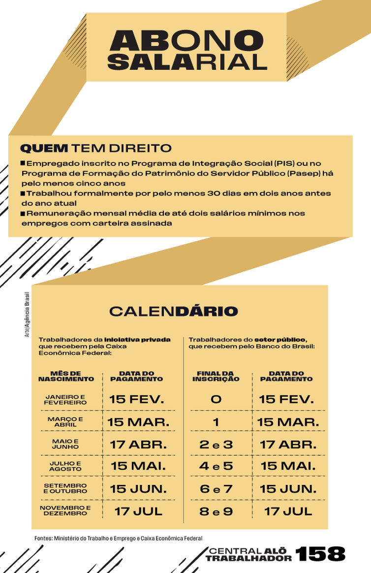 Caixa libera abono salarial para nascidos em setembro e outubro 2 Imagem ilustrativa da imagem Caixa libera abono salarial para nascidos em setembro e outubro