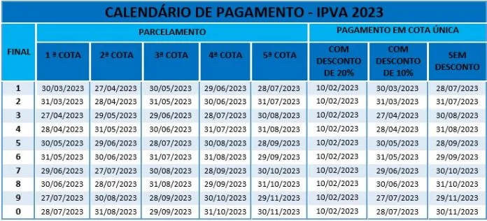 Imagem ilustrativa da imagem Confira as datas de vencimento do IPVA de setembro
