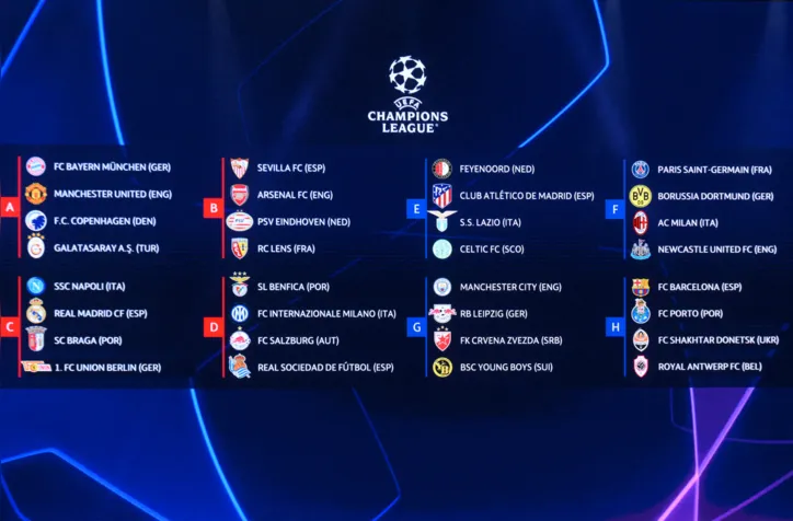 Grupos da Champions League 2023/24