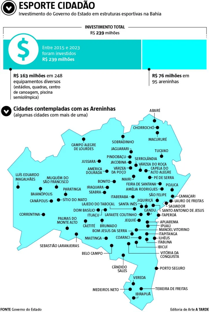 Imagem ilustrativa da imagem Projetos em bases comunitárias de segurança inspiram jovens atletas