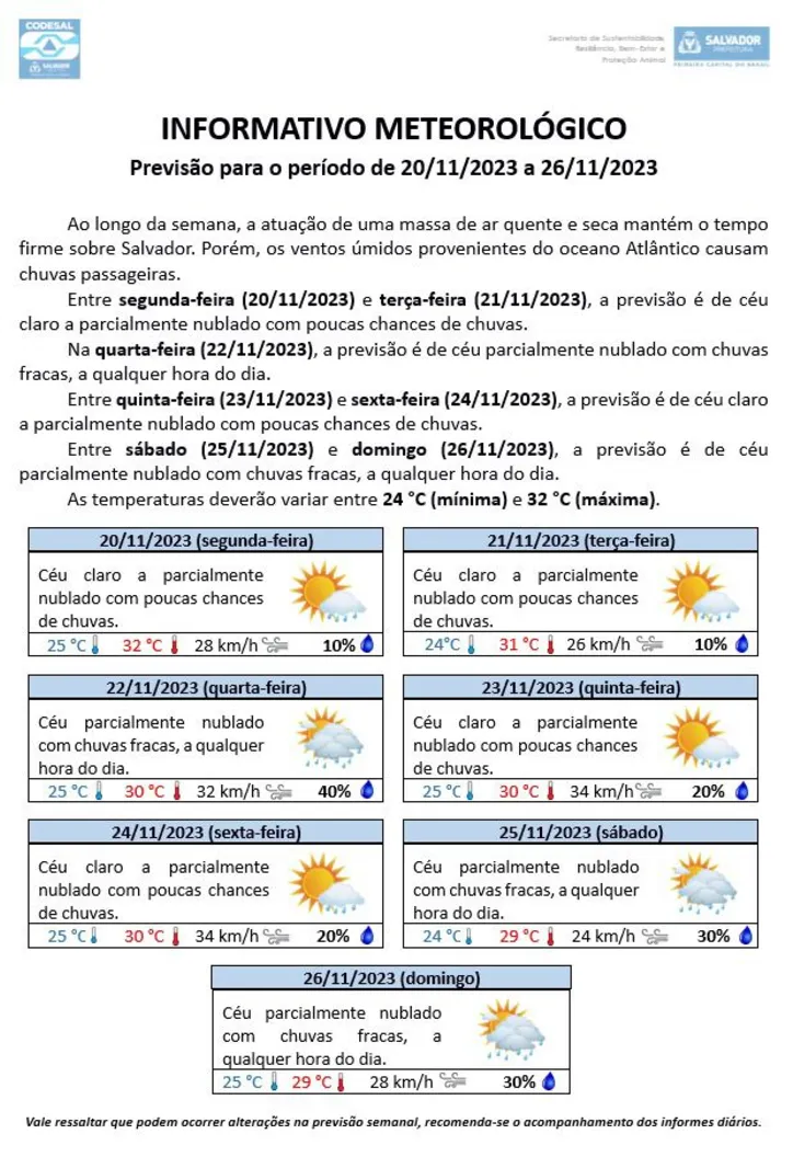 Imagem ilustrativa da imagem Salvador prepara plano de contingência para possível onda de calor