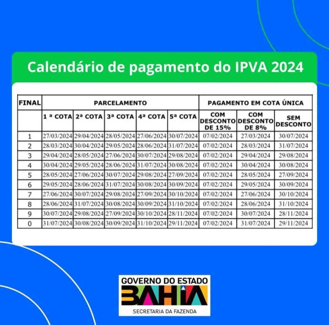 Imagem ilustrativa da imagem IPVA fica em média 2,61% mais barato em 2024 na Bahia