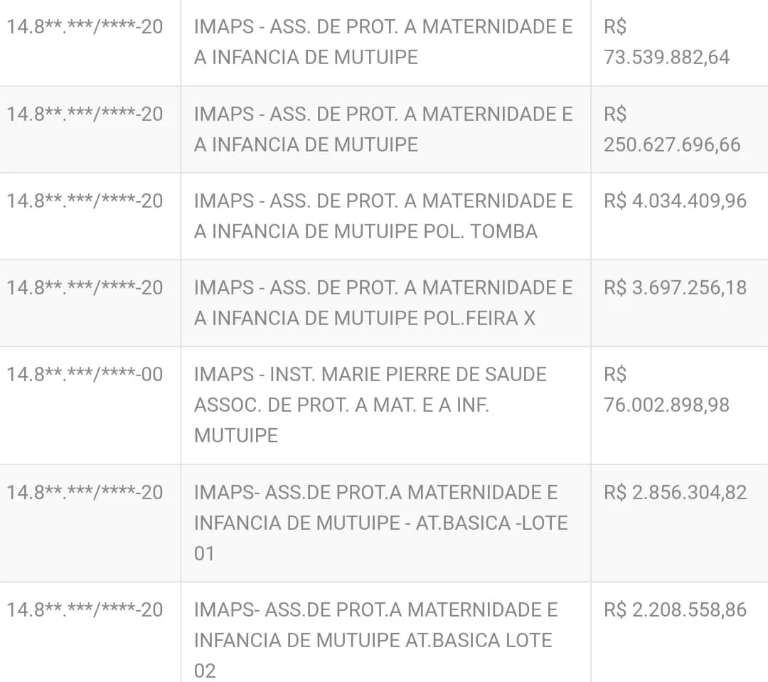 Imagem ilustrativa da imagem Imaps vai à Justiça cobrar dívida milionária da gestão Colbert