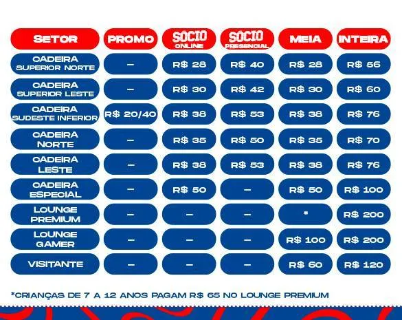 Ingressos de Bahia x América-RN