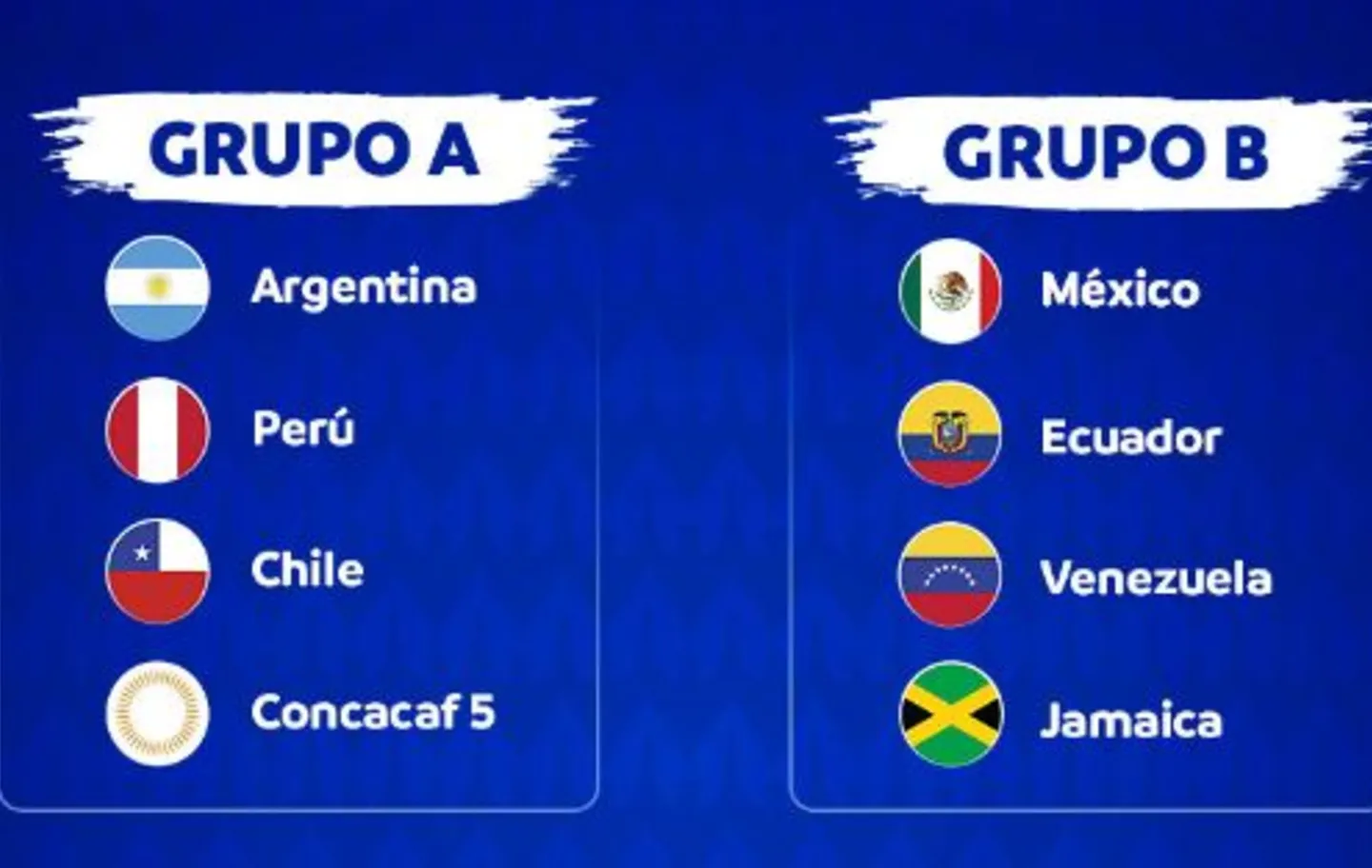 Copa América - BRASIL NA SEMI! 🤩🇧🇷, Grupo 🅰️ Com 3