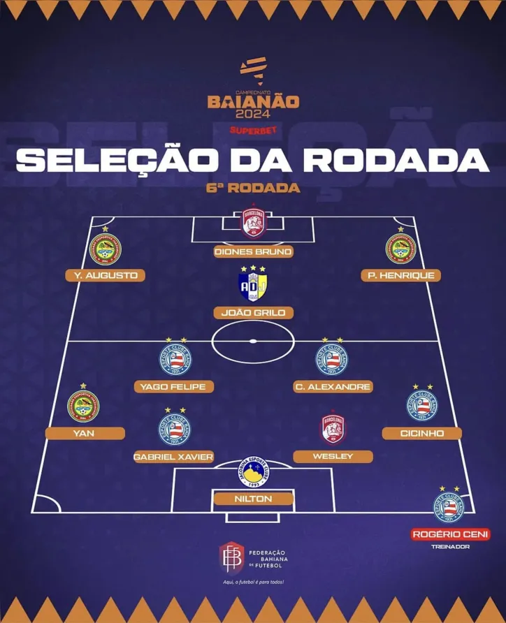 Seleção da rodada