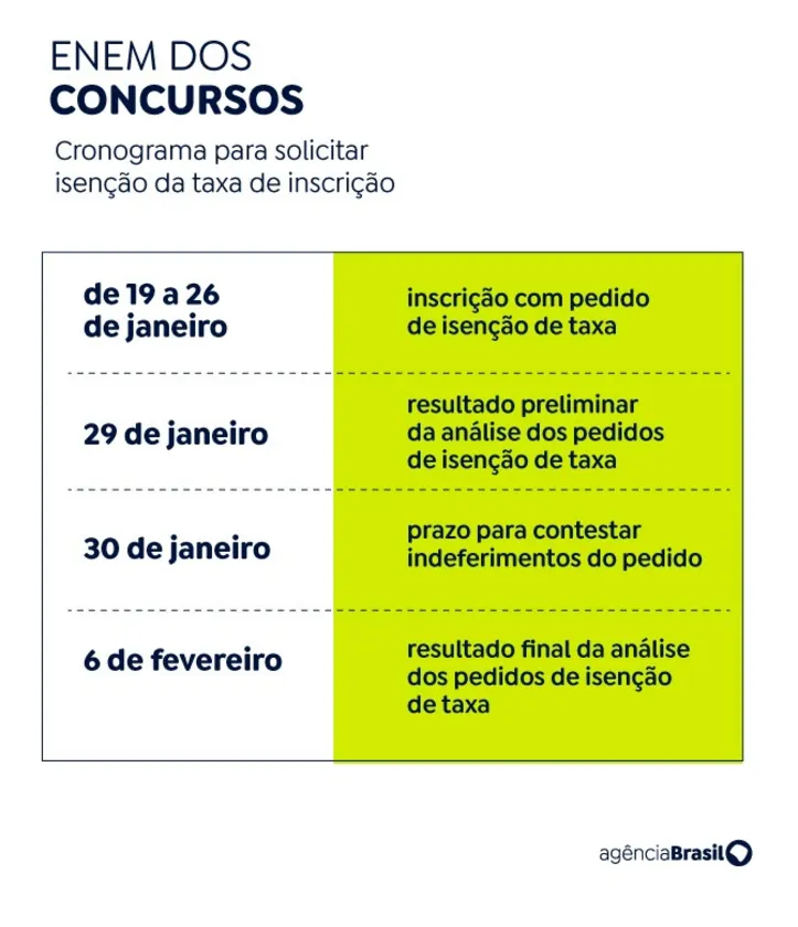 Concurso unificado: inscrição com isenção de taxa começa nesta sexta