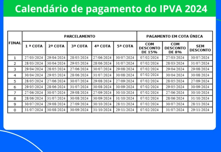 Imagem ilustrativa da imagem Calendário do IPVA 2024 na Bahia: veja prazos e valores