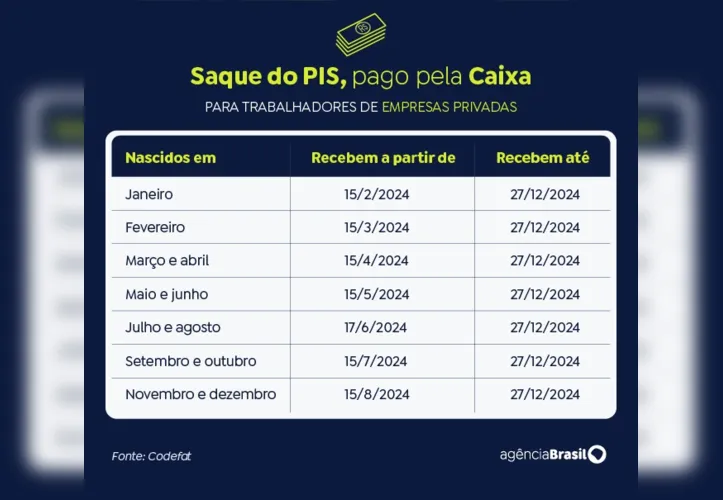 Imagem ilustrativa da imagem Carteira de Trabalho Digital: como saber se tenho direito ao PIS 2024