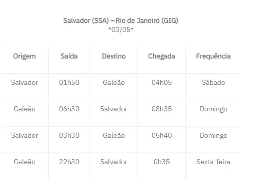 Imagem ilustrativa da imagem Azul anuncia voos extras entre Salvador e Rio para show de Madonna