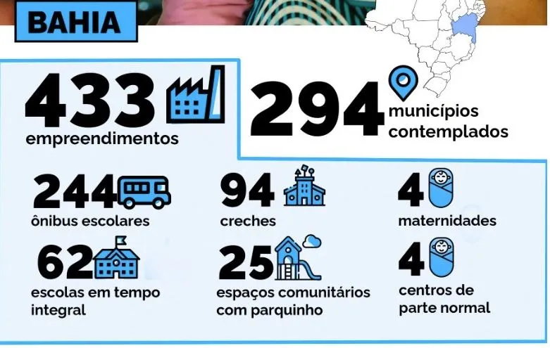 Imagem ilustrativa da imagem Bahia recebe 842 equipamentos e é estado mais agraciado pelo PAC