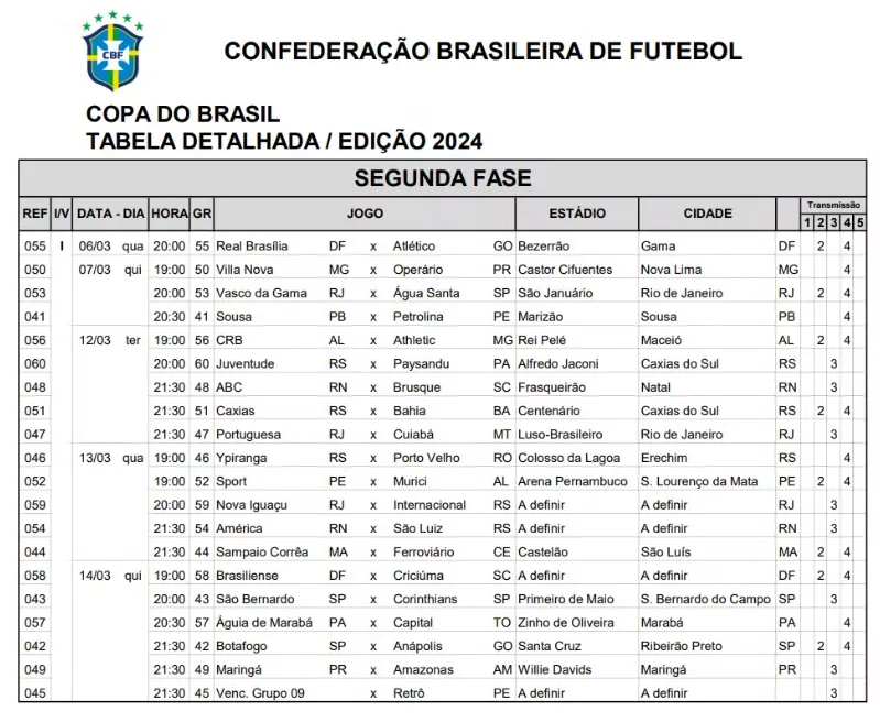 Tabela detalhada da 2ª fase da Copa do Brasil.