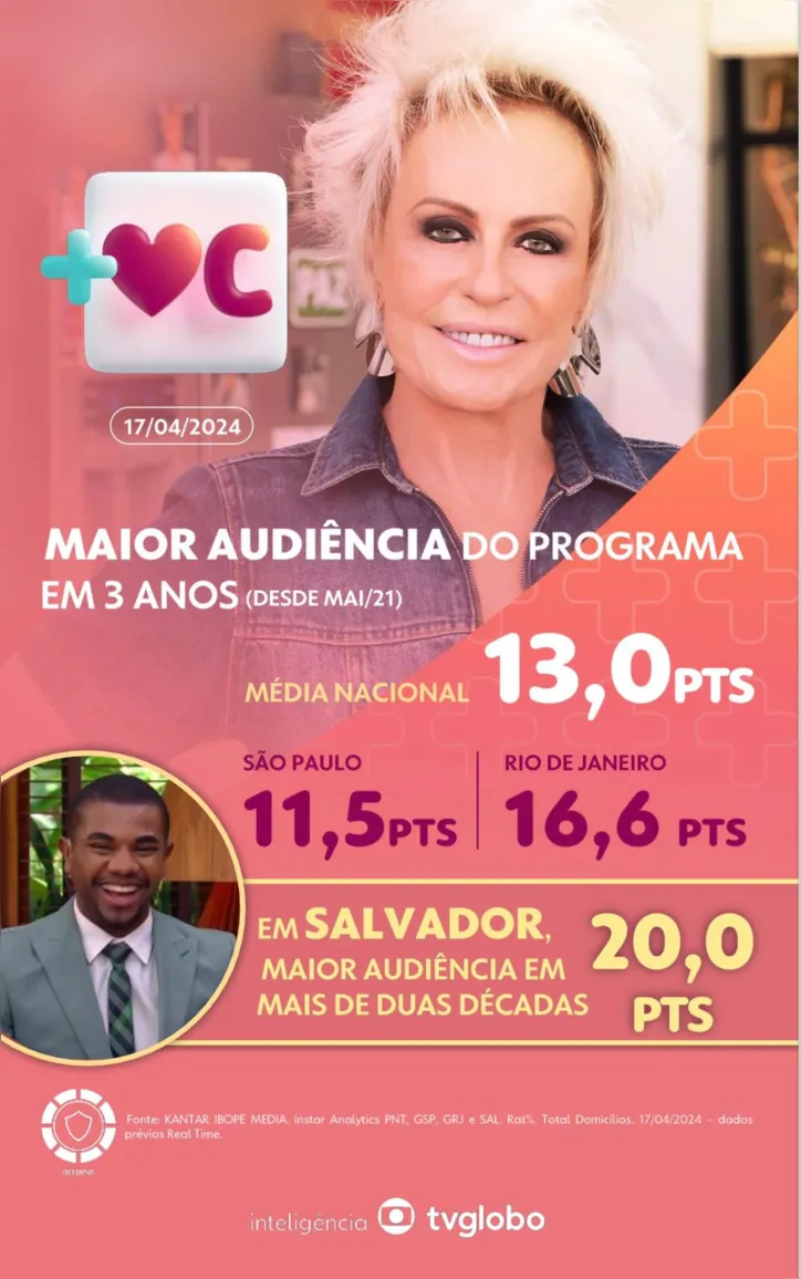 Imagem ilustrativa da imagem Com Davi, Ana Maria Braga tem melhor audiência em mais de 20 anos