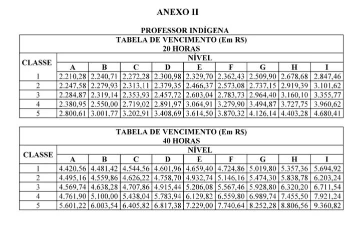 Tabela de vencimentos proposta por Jerônimo