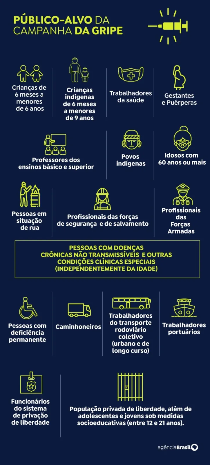 Imagem ilustrativa da imagem Em quase um mês, apenas 22% do público-alvo se vacinou contra a gripe