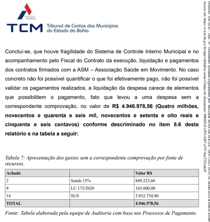 Imagem ilustrativa da imagem TCM identifica irregularidades em verba da Covid em Santo Amaro