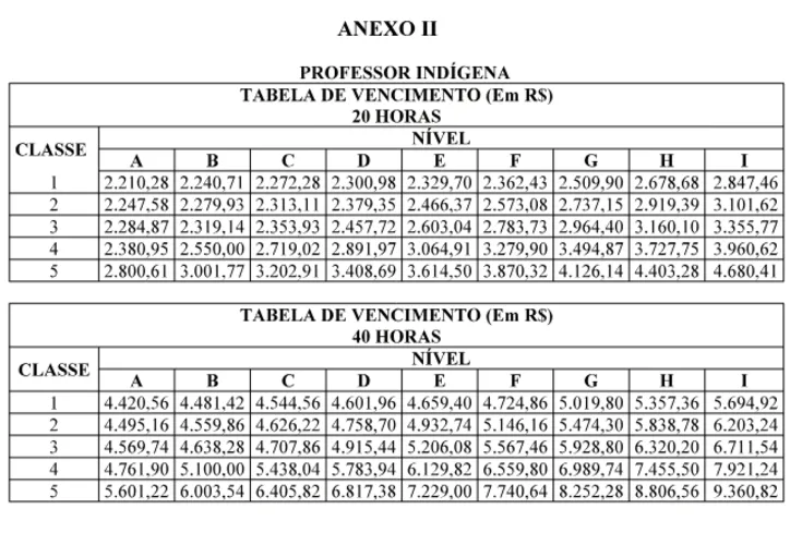 Tabela de vencimentos proposta por Jerônimo