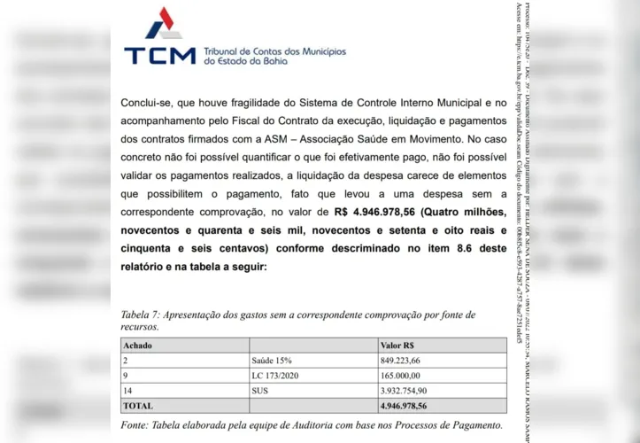 Imagem ilustrativa da imagem TCM identifica irregularidades em verba da Covid em Santo Amaro