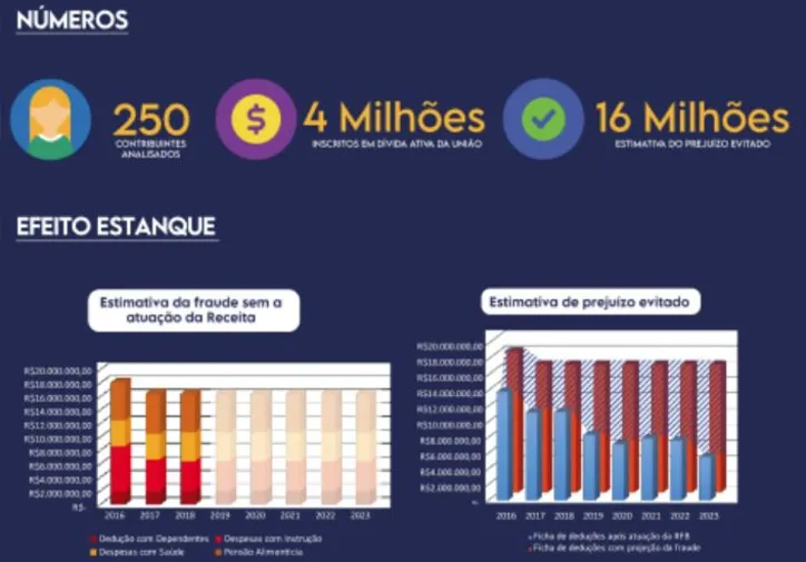 Valores estão sendo devolvidos