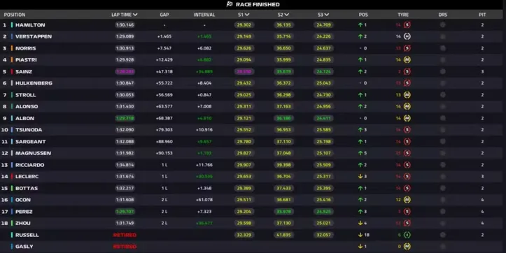 Imagem ilustrativa da imagem Hamilton supera Verstappen e vence GP da Inglaterra de F1