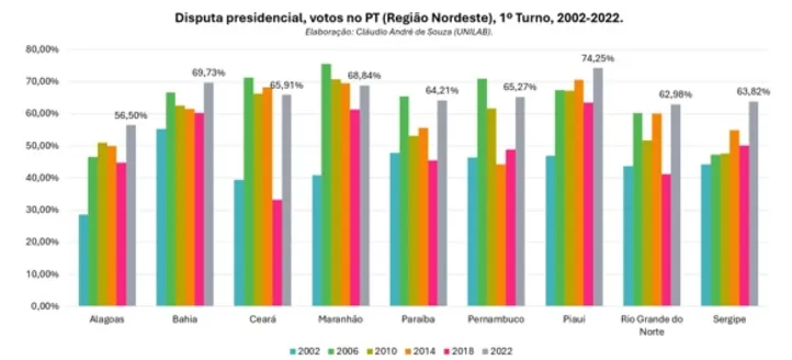 Imagem ilustrativa da imagem Lula e o Nordeste