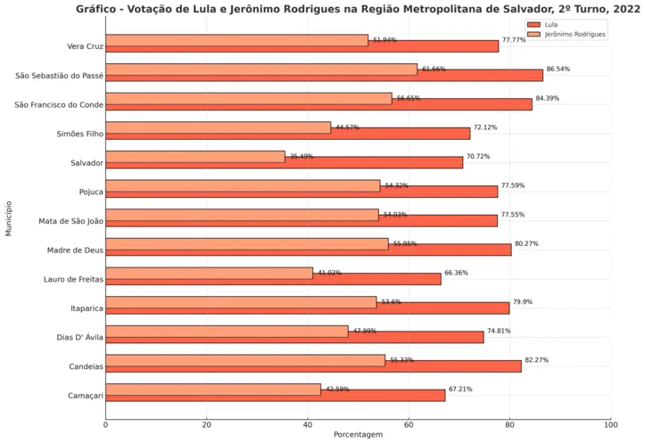 Imagem ilustrativa da imagem O voto na Região Metropolitana de Salvador