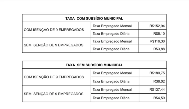 TTP calculado pelo ObMob Salvador