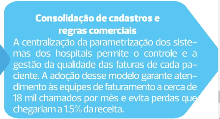 Imagem ilustrativa da imagem Rede D'Or aposta na eficiência operacional para medicina de excelência