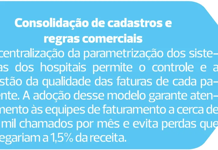 Imagem ilustrativa da imagem Rede D'Or aposta na eficiência operacional para medicina de excelência