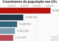 CNU: candidato que não identificou cartão de respostas será eliminado