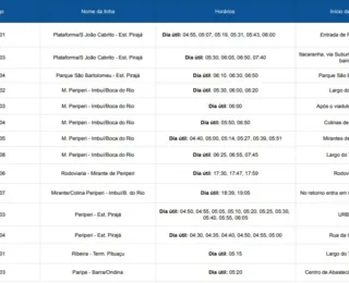 Salvador ganha novas linhas de ônibus nos horários de pico; veja lista